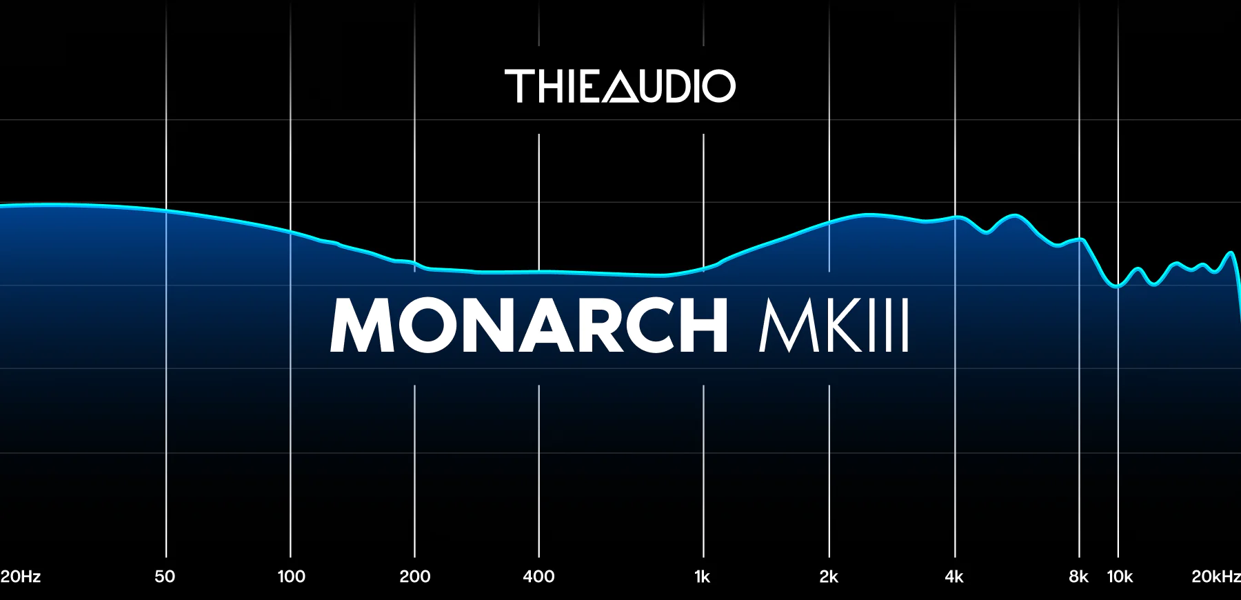 ThieAudio Monarch MKIII