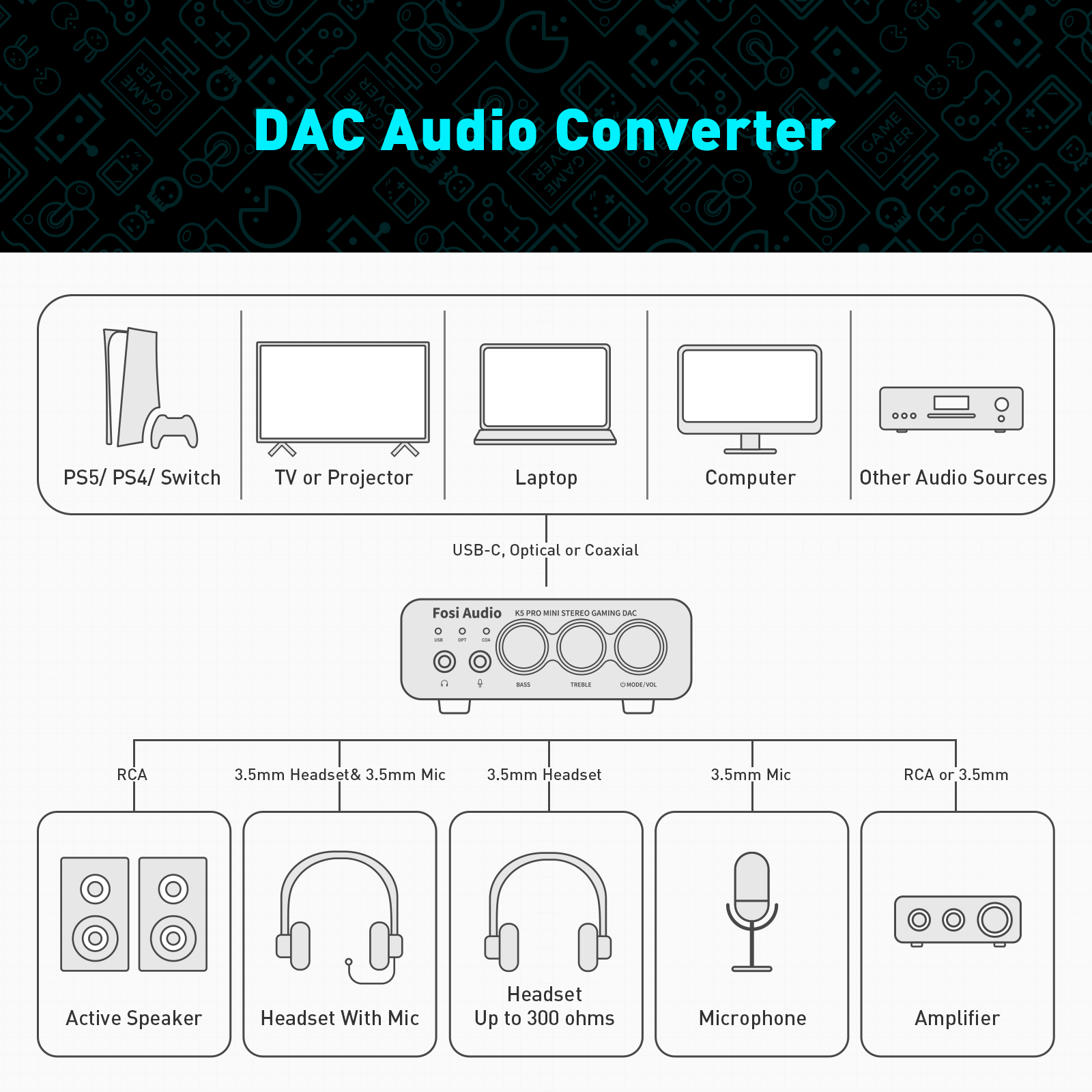 Fosi Audio K5 Pro