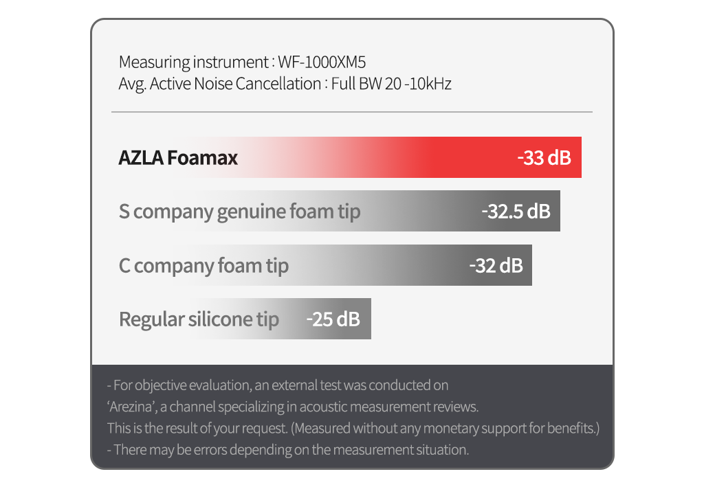 AZLA Foamax Standard AZLA Foamax Standard