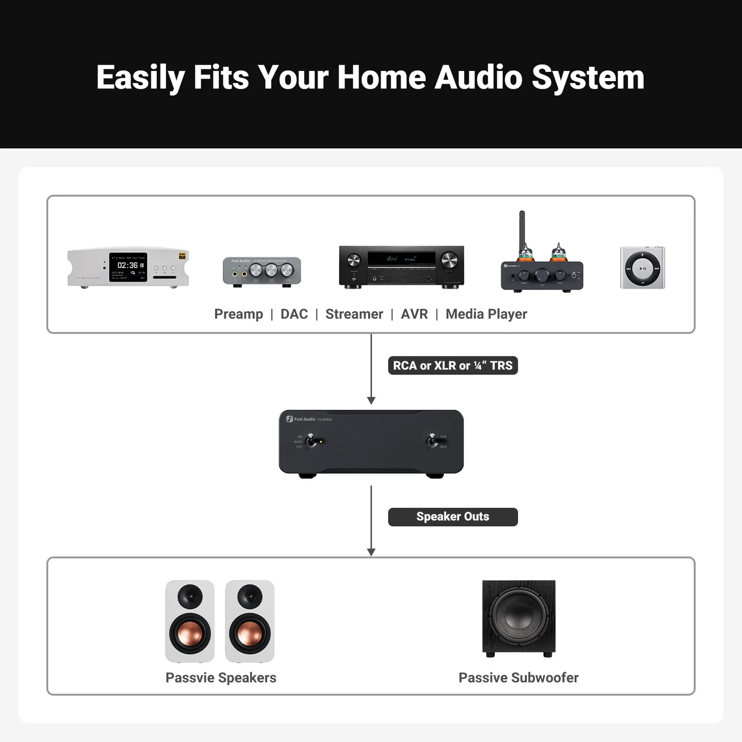 Fosi Audio V3 Mono